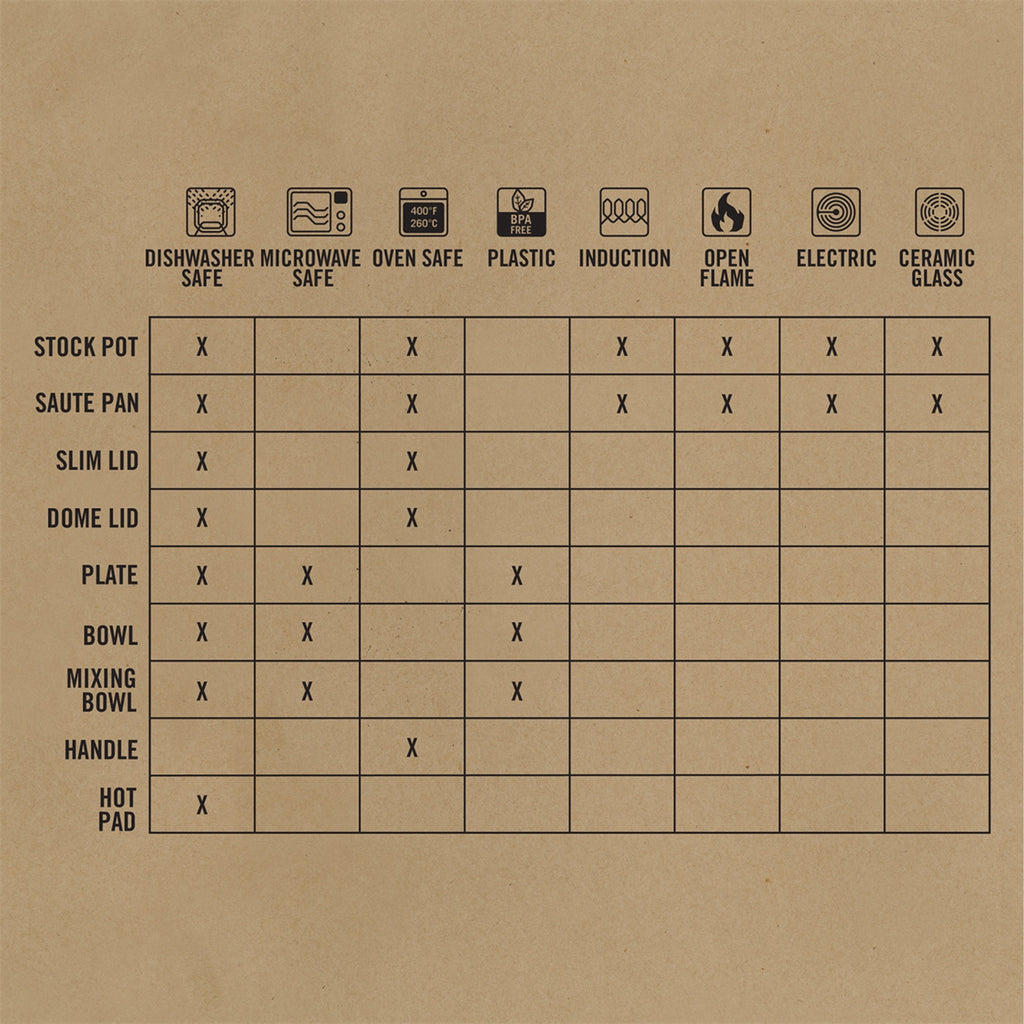 Gerber ComplEAT Cook Set - Multi
