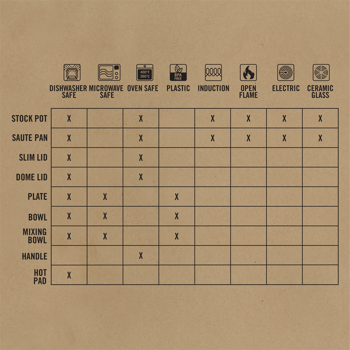Gerber ComplEAT Cook Set - Multi