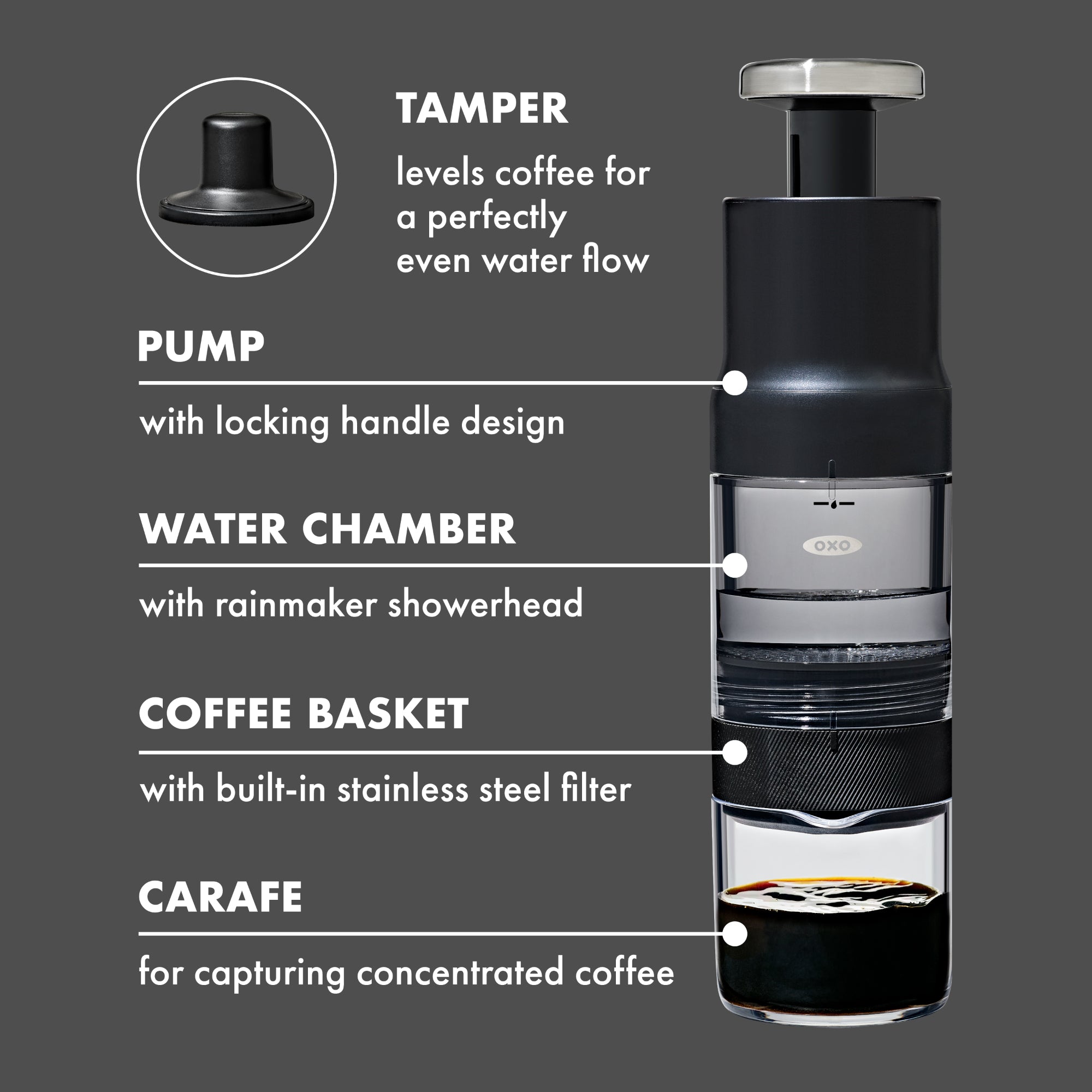 OXO Rapid Brewer