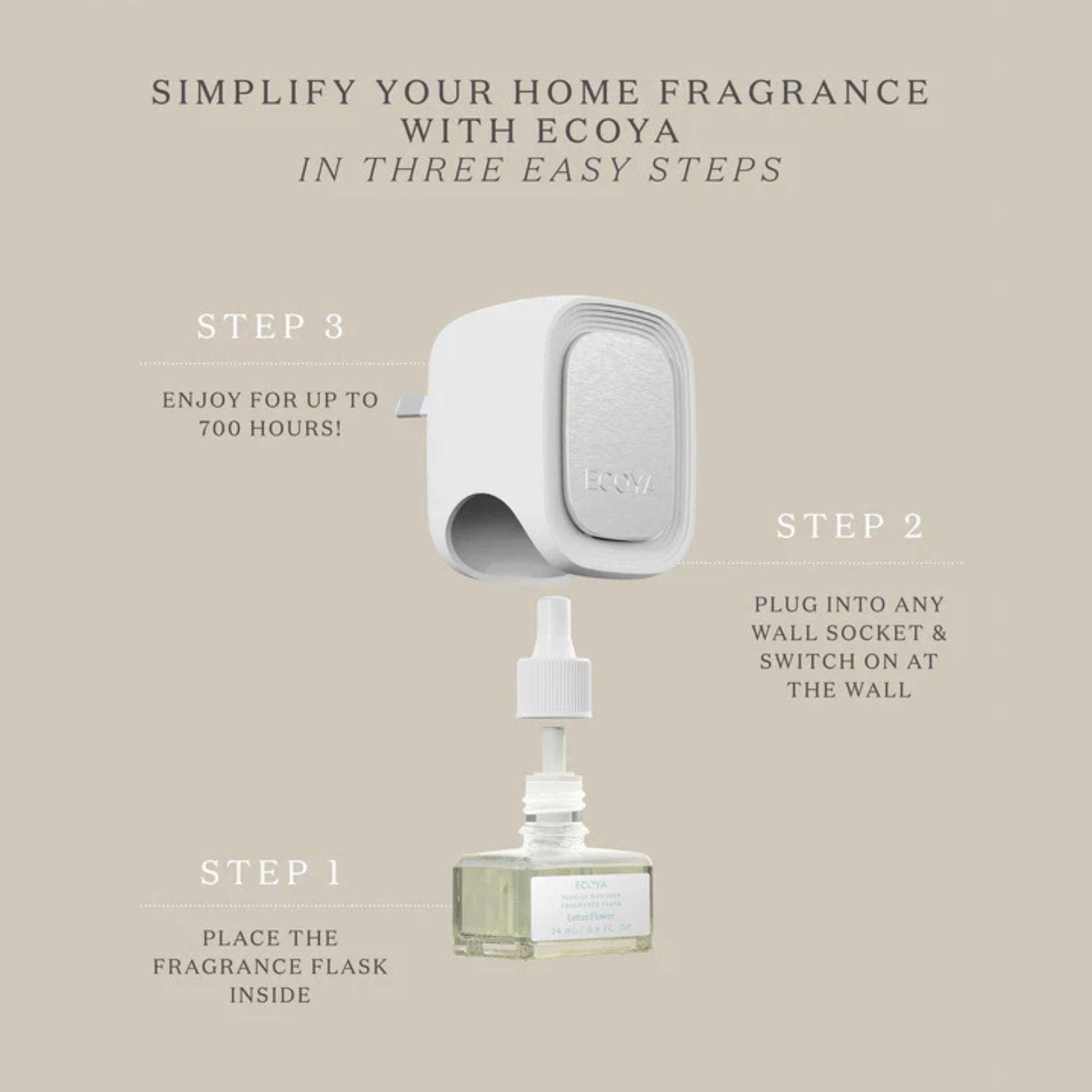 Ecoya Plug-In Diffuser & Fragrance Flask Set - Lotus Flower