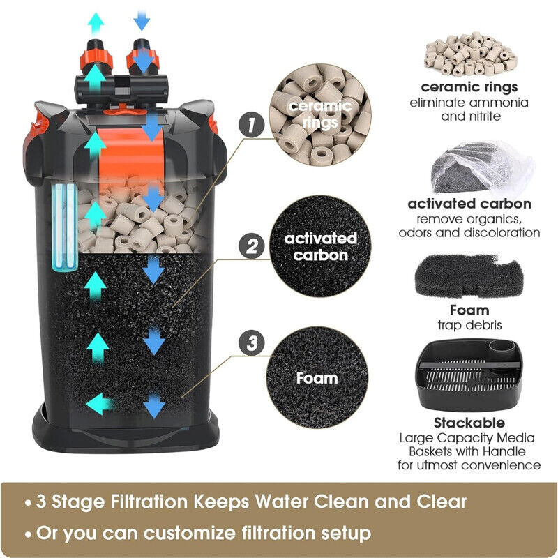 Hygger Ultra-Quiet Canister Filter with UV Sterilizer 1200L - Black/Orange
