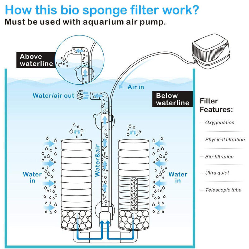 Hygger Aquarium Double Sponge Filter - Small